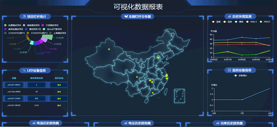 智慧燈桿城市大數據云平臺